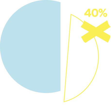 pie chart with 40% removed